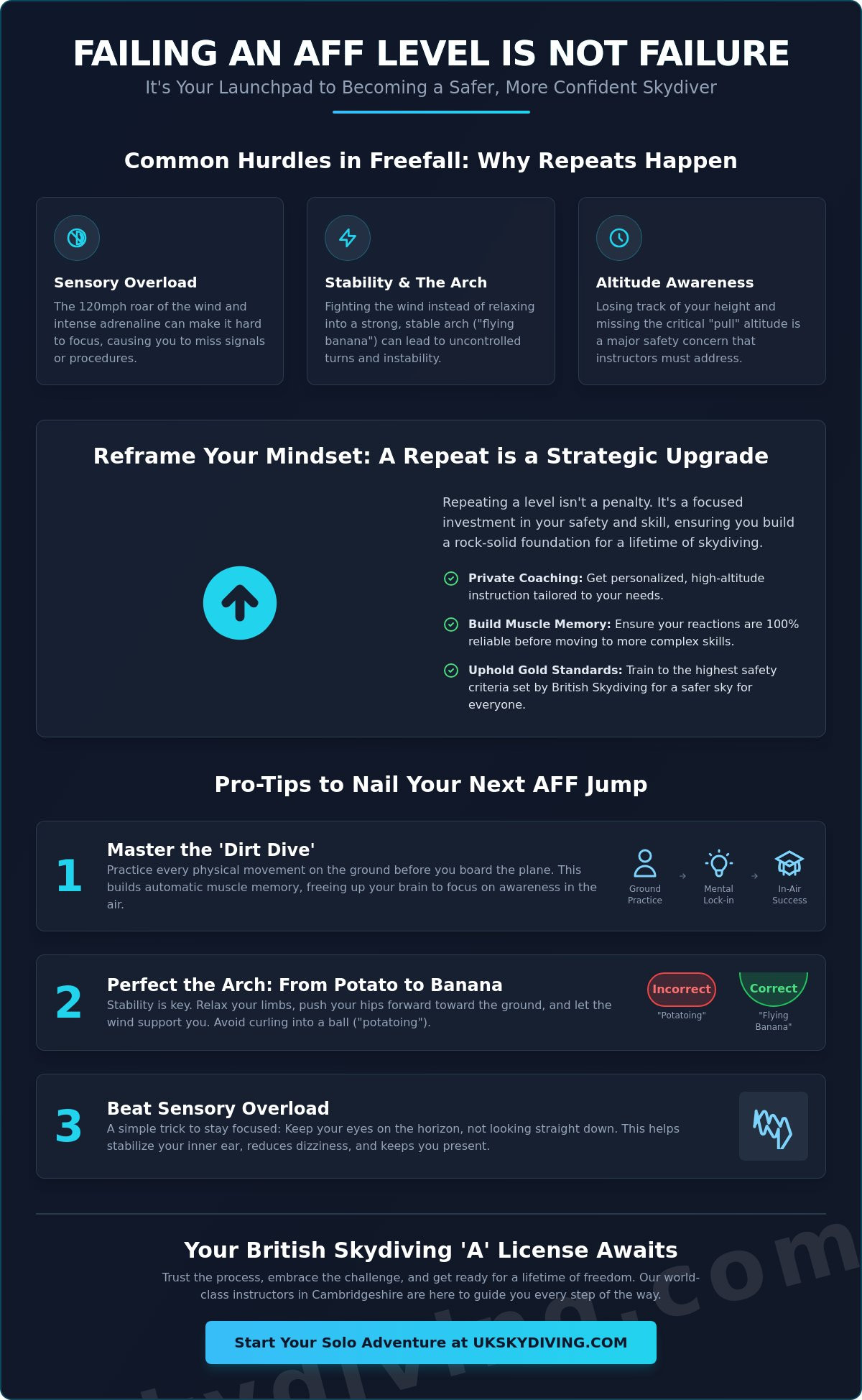Failing an AFF Level: Why Repeating a Jump is Part of the Journey