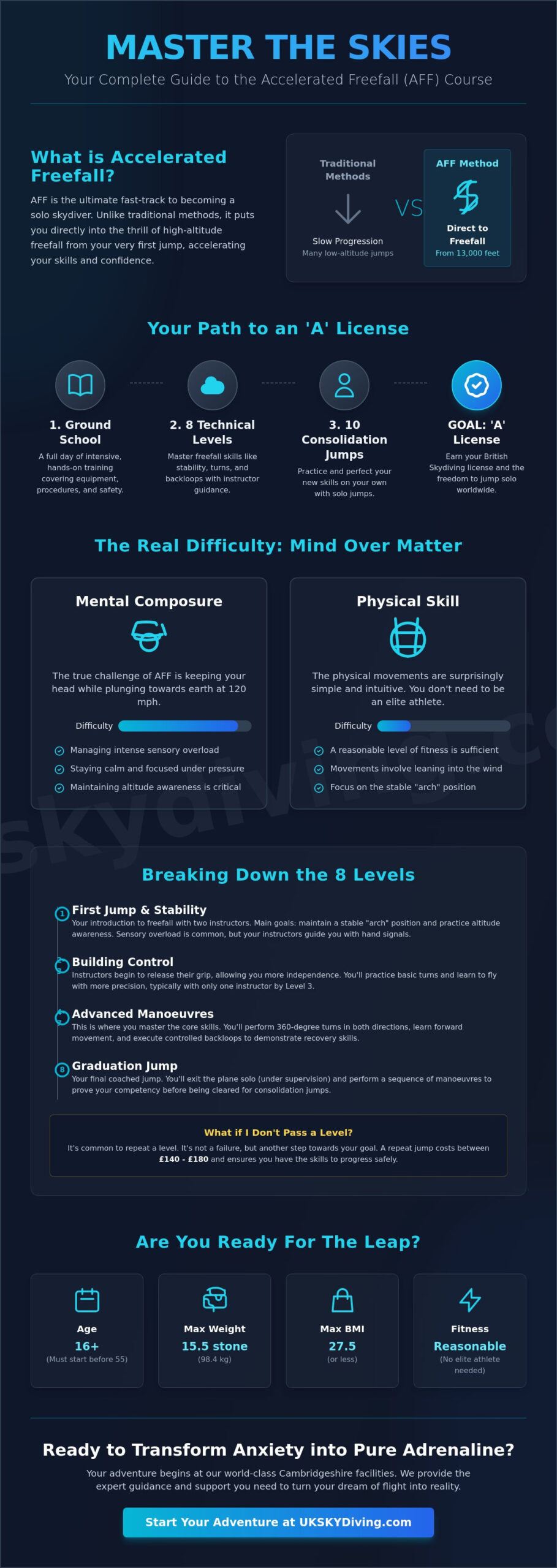 How Hard is the AFF Course? Your Guide to Mastering Solo Skydiving