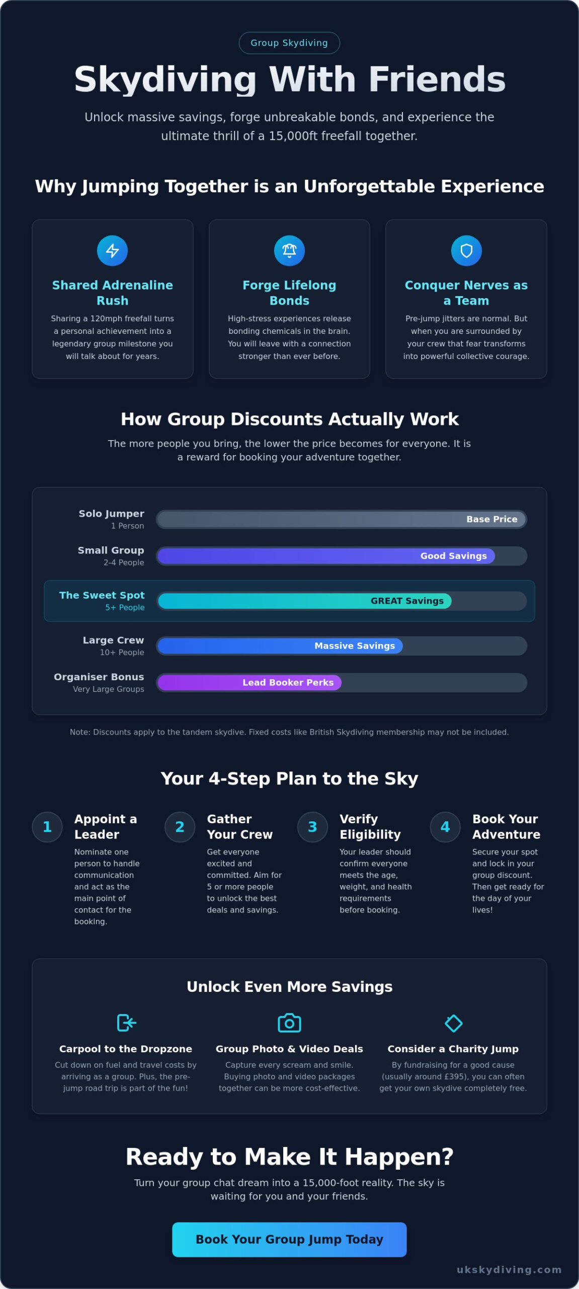 Skydiving with Friends Discount: How to Save on the Ultimate Group Adventure