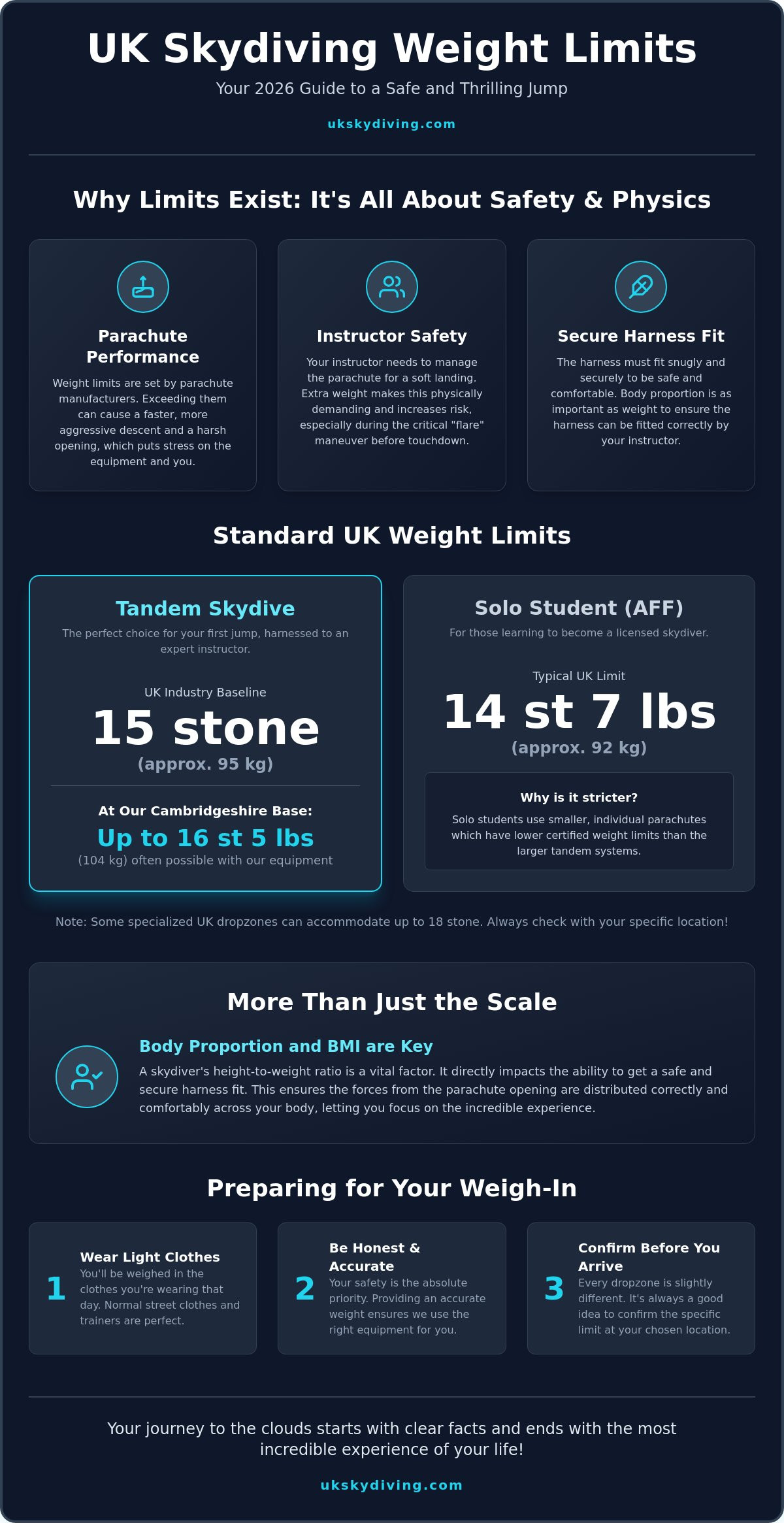 Skydiving Weight Limit UK: Everything You Need to Know for 2026