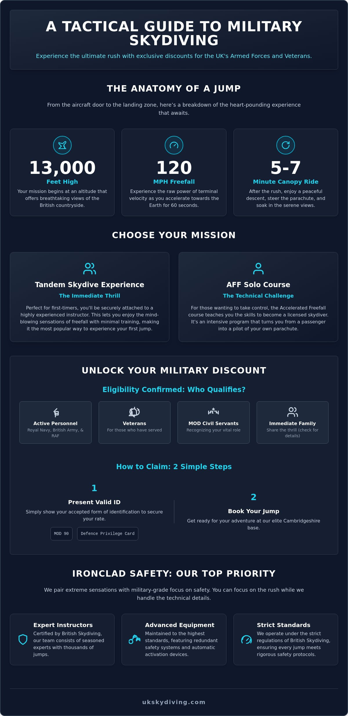 Military Discount Skydiving UK: Your Guide to the Ultimate Aerial Adventure