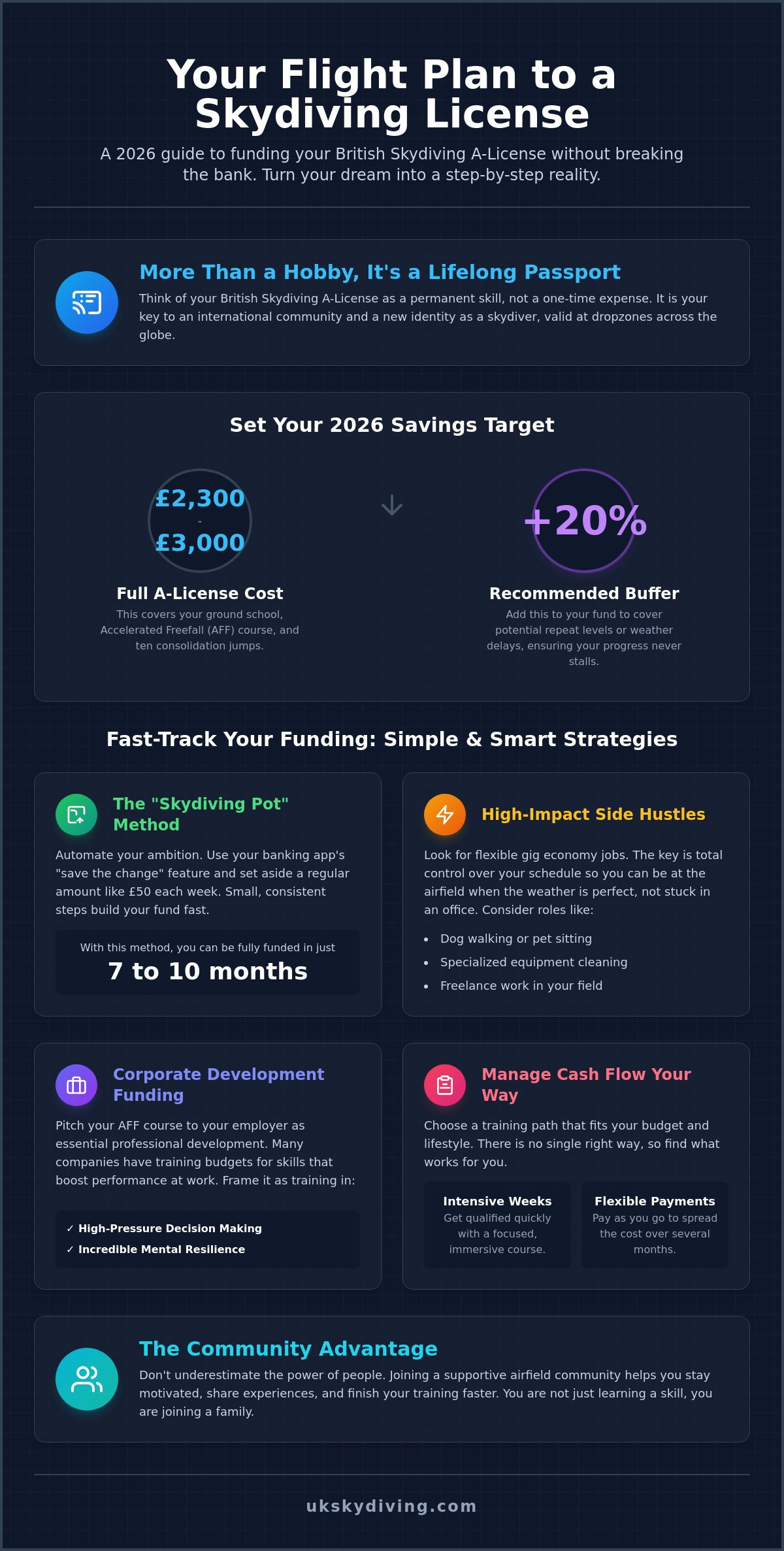 How to Fund Your Skydiving License UK: Smart Strategies for 2026