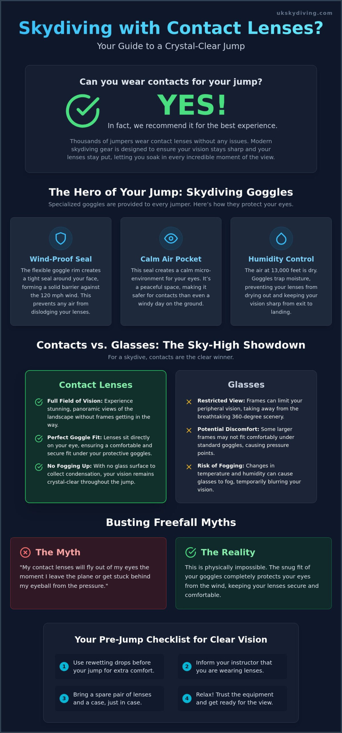 Can I Wear Contact Lenses Skydiving? Everything You Need to Know