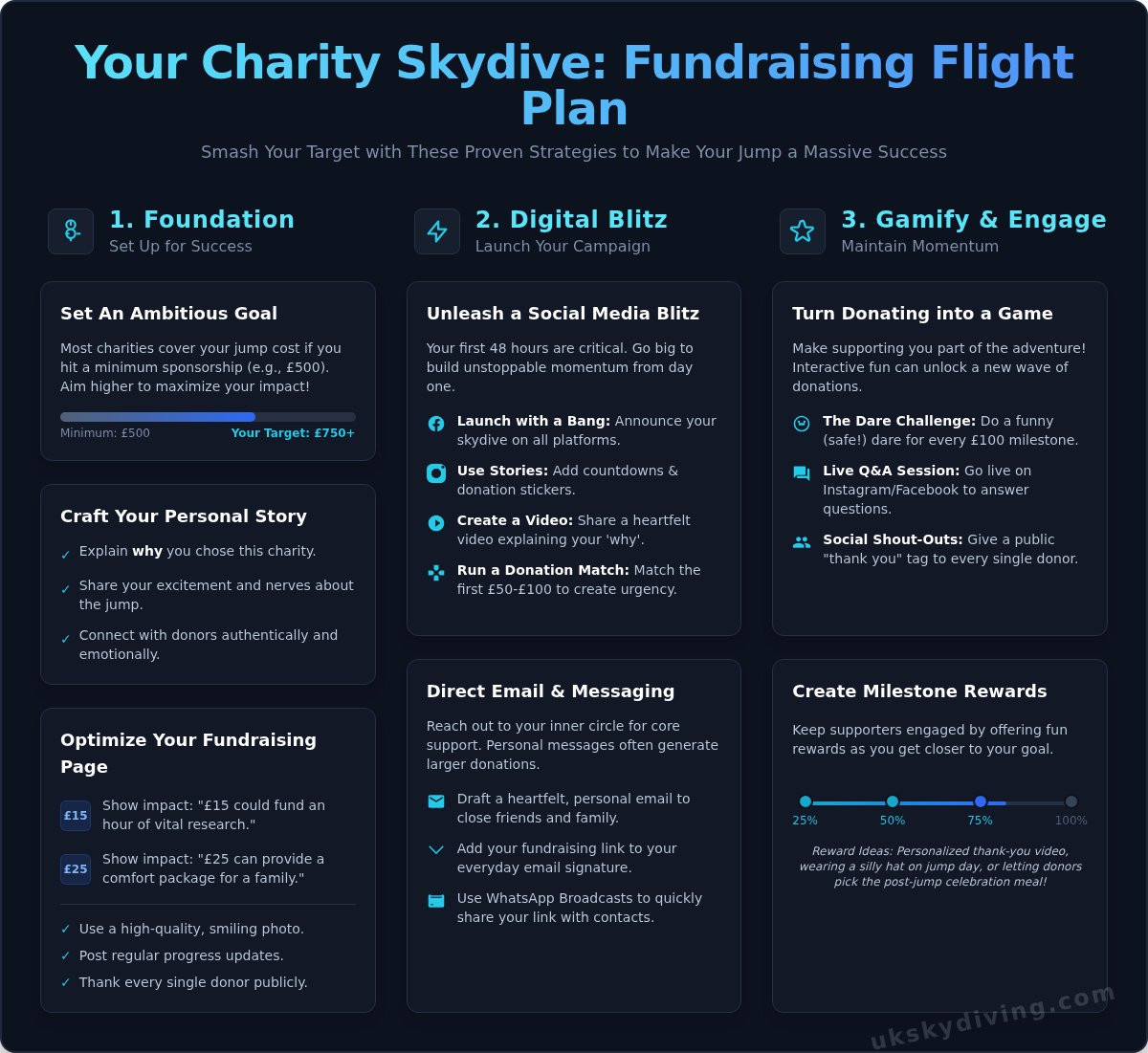 Skydive Fundraising Ideas: How to Smash Your Target & Jump for Free