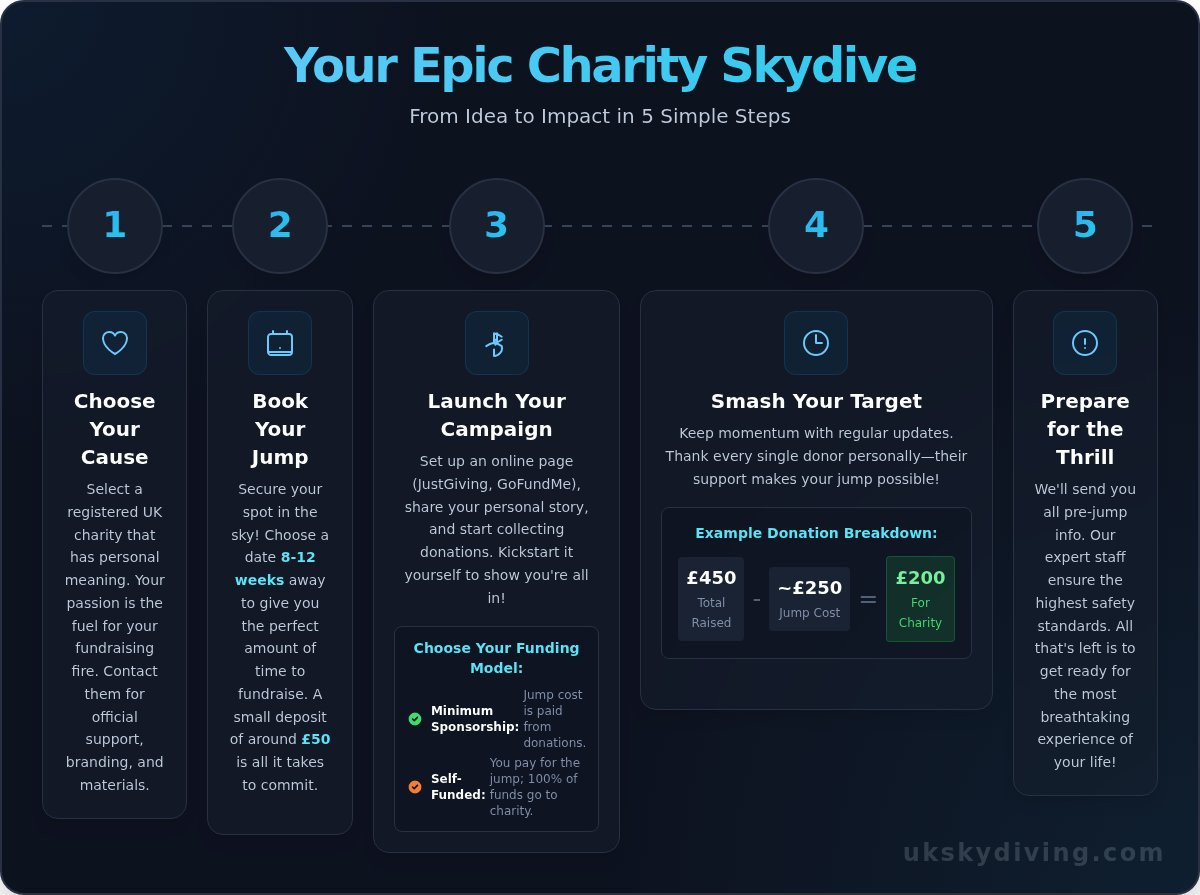 Sponsored Parachute Jump: The Ultimate Guide to Skydiving for Charity