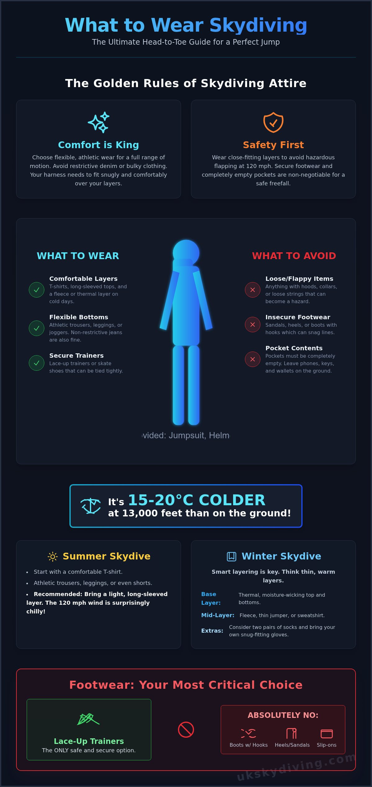 What to Wear Skydiving: Your Ultimate Guide to Comfort & Safety in the Sky