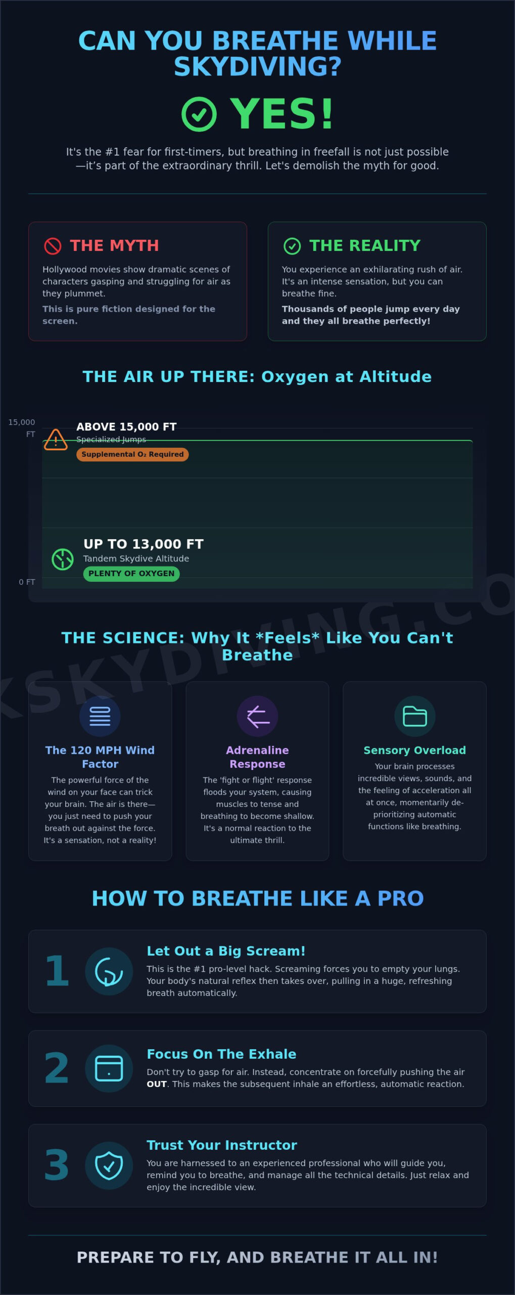 Can You Breathe While Skydiving? Yes! Here's How and Why It Feels Weird