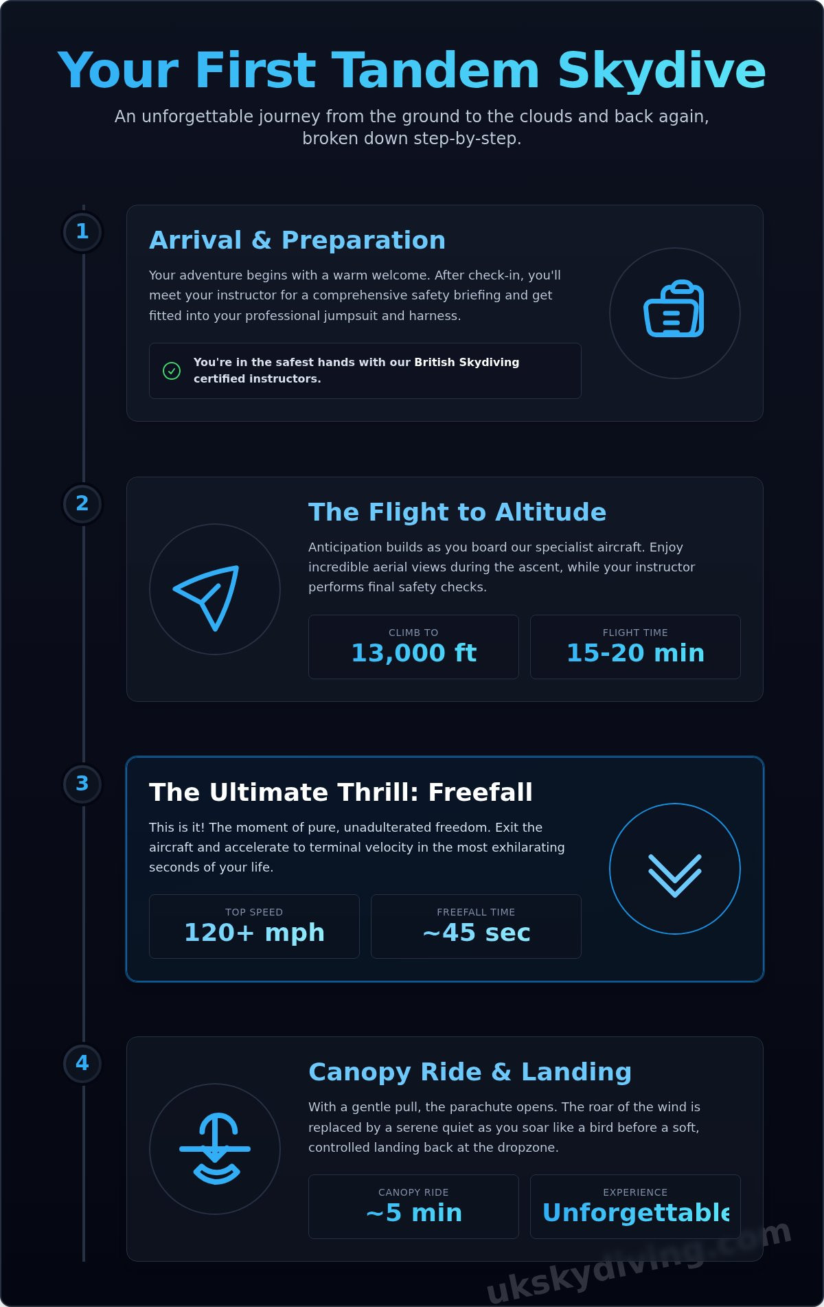Skydiving Near Me: The #1 Dropzone for London & Cambridgeshire
