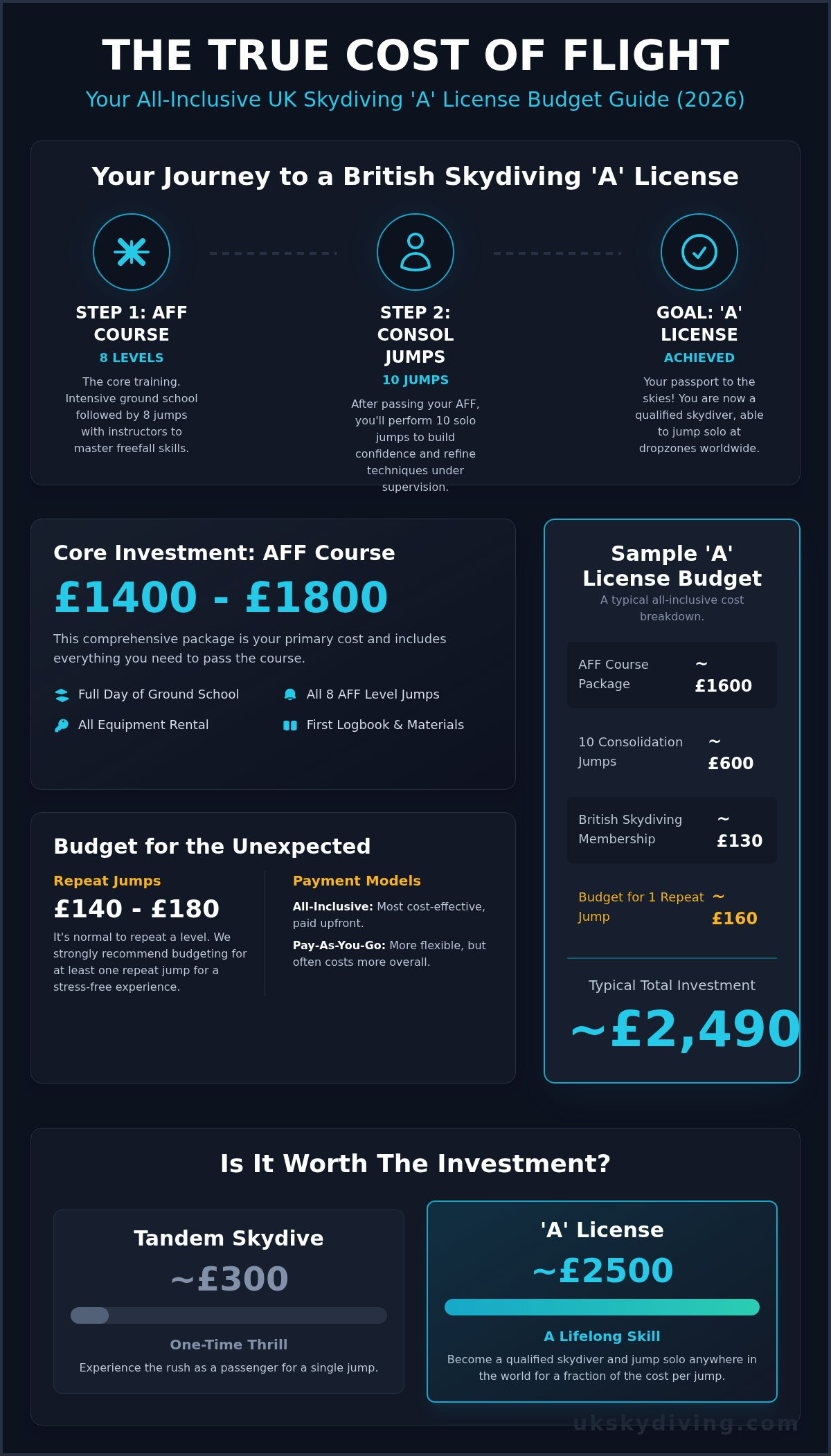 Skydiving License Cost UK: Your Complete 2026 Price Breakdown