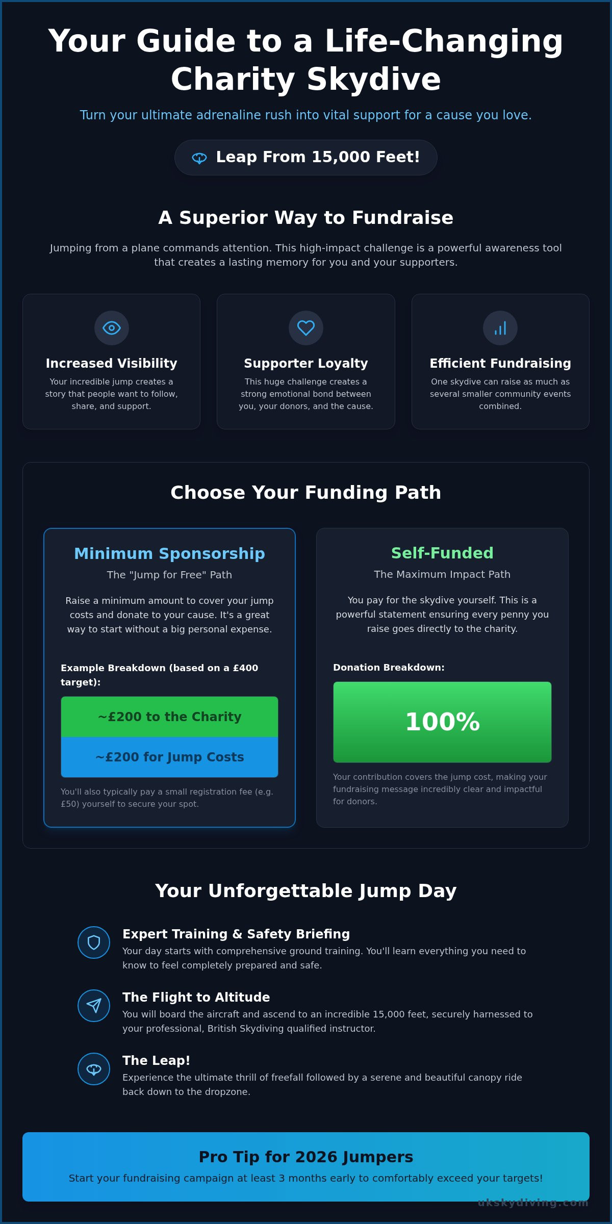 How Do Charity Skydives Work? The Ultimate 2026 Fundraising Guide