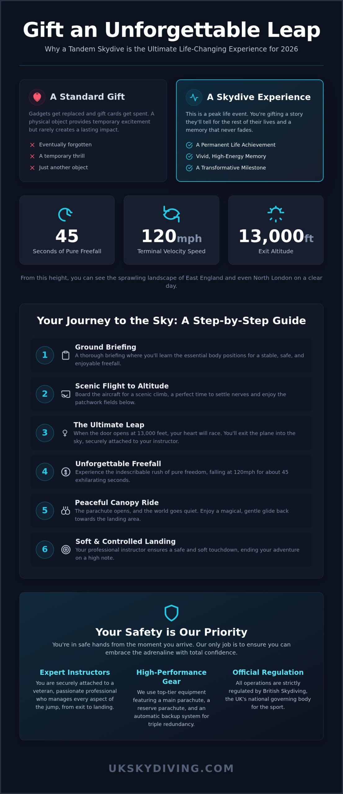 Skydiving Gift Experience UK: The Ultimate 2026 Guide to Gifting Adrenaline