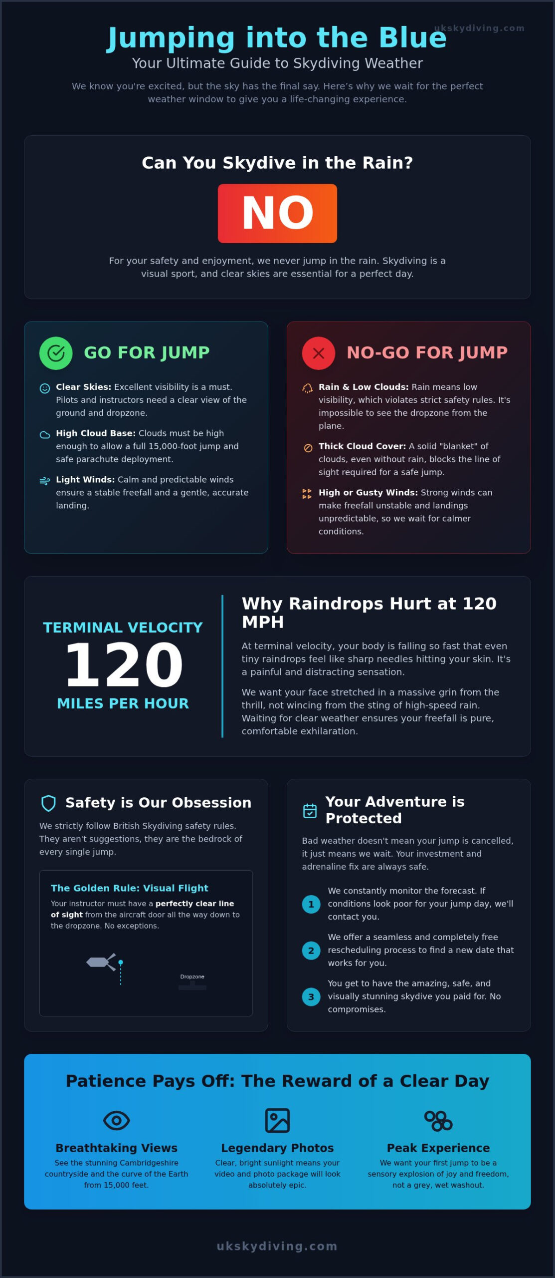 How to Prepare for Your First Skydive: 2026 Weather Guide
