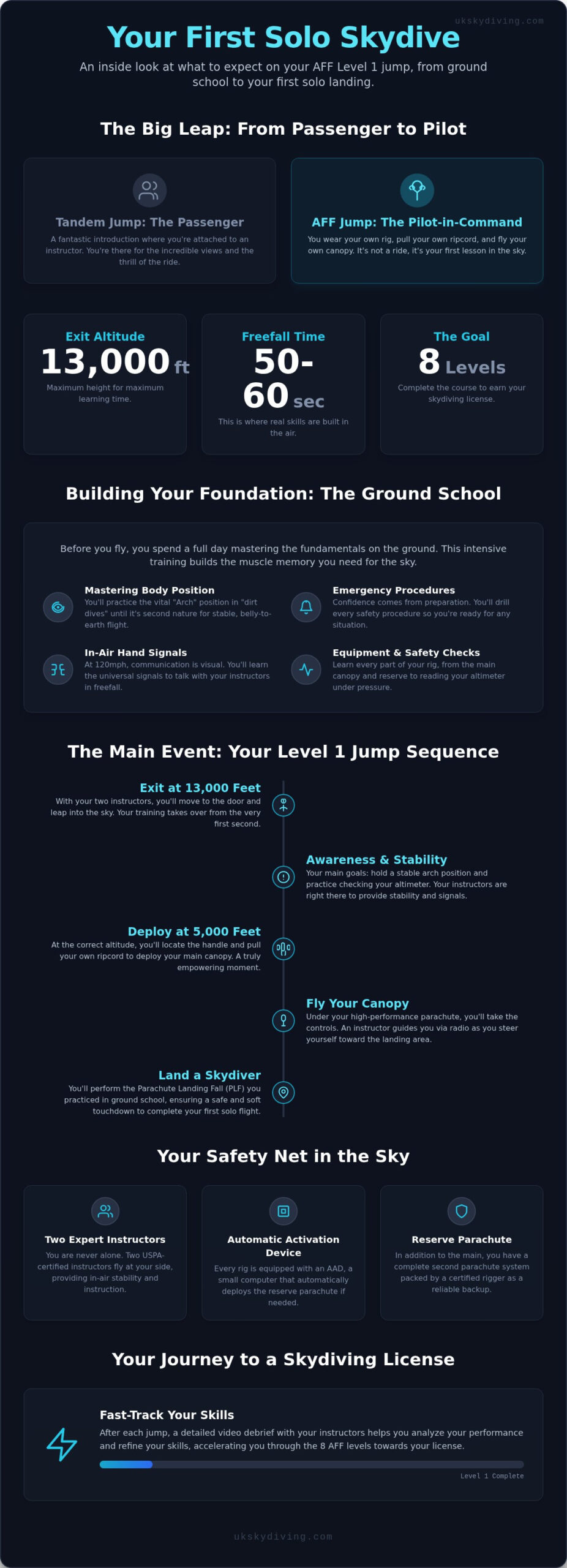 What to Expect on Your First AFF Jump: The 2026 Solo Skydiving Guide