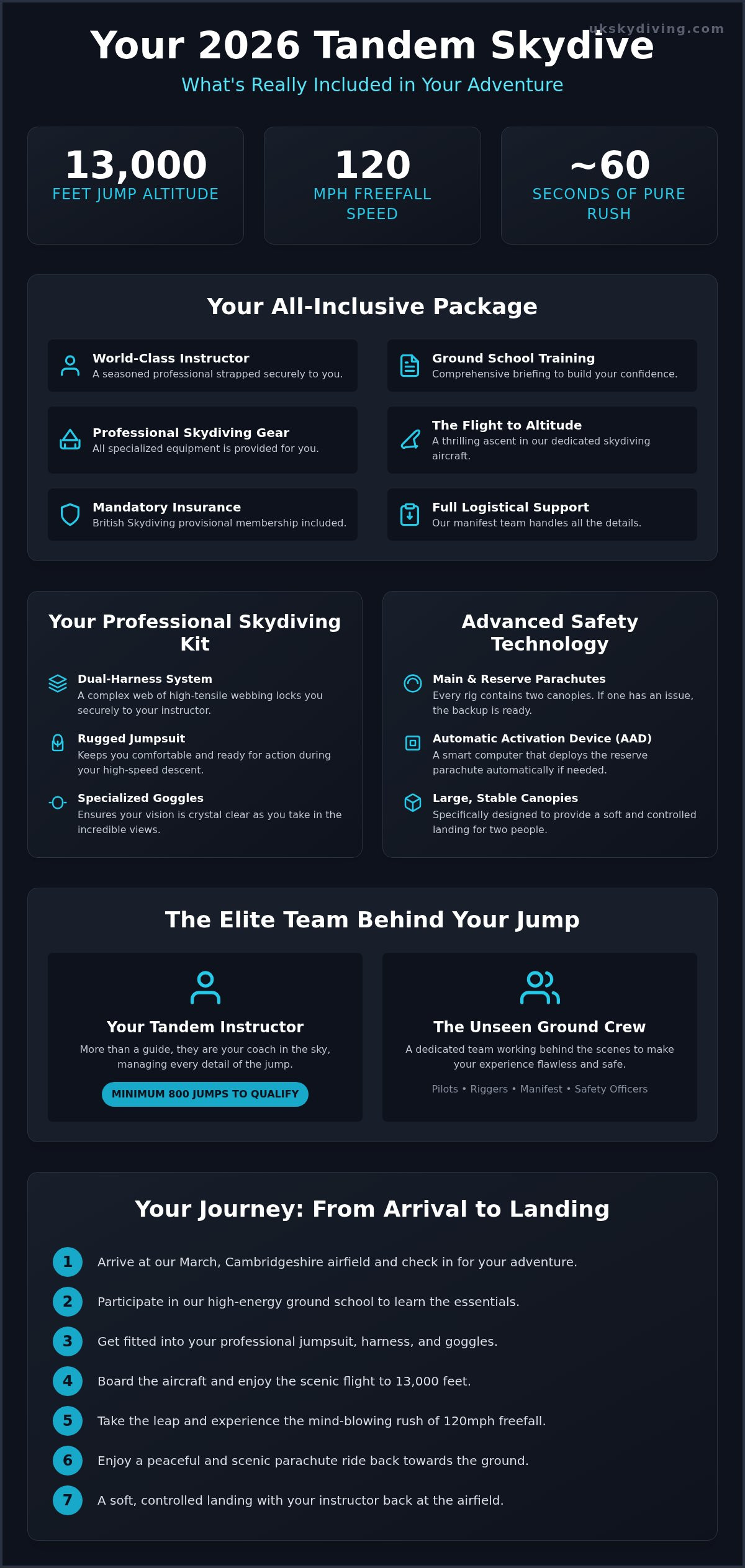 What's Included in a Tandem Skydive? Your Complete 2026 Experience Guide
