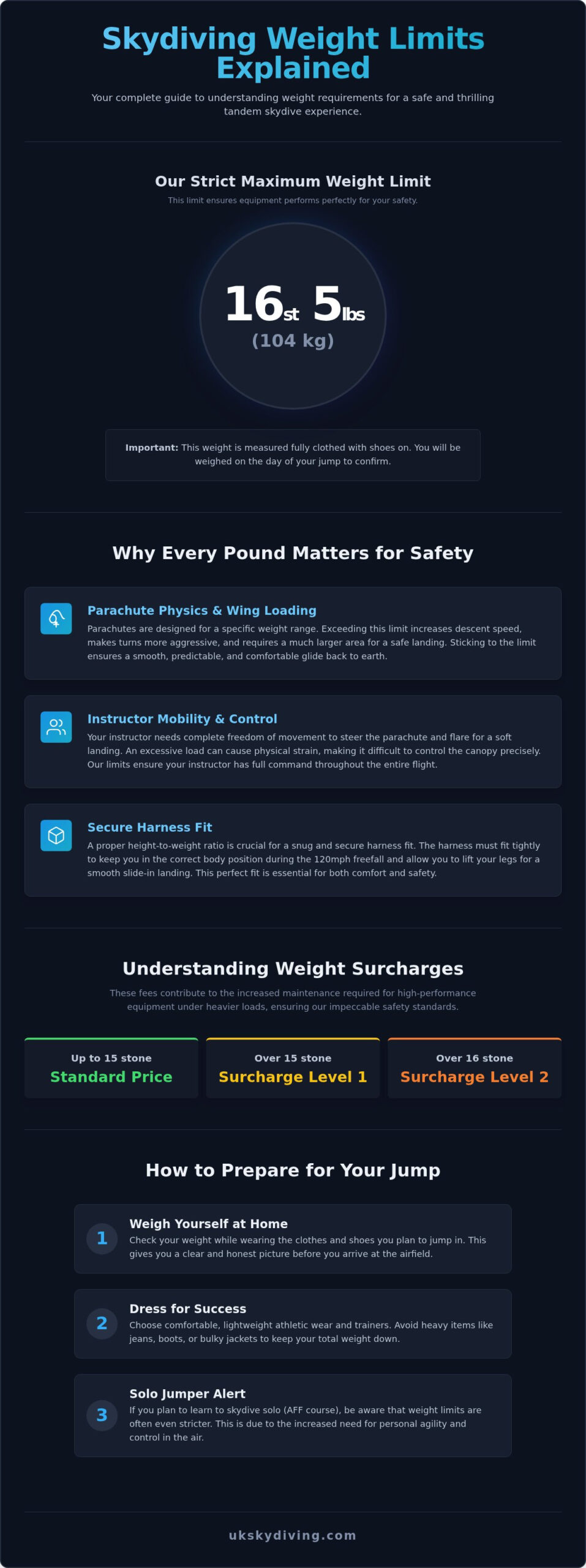 Skydiving Weight Limit UK: The Essential Guide for Your 2026 Adventure