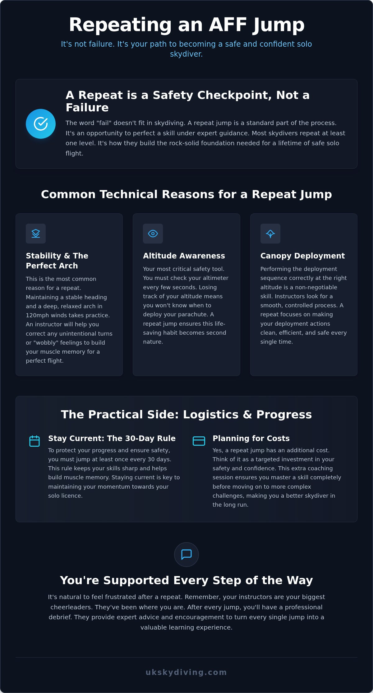 What Happens If You Fail an AFF Jump? Your Guide to Repeating Levels