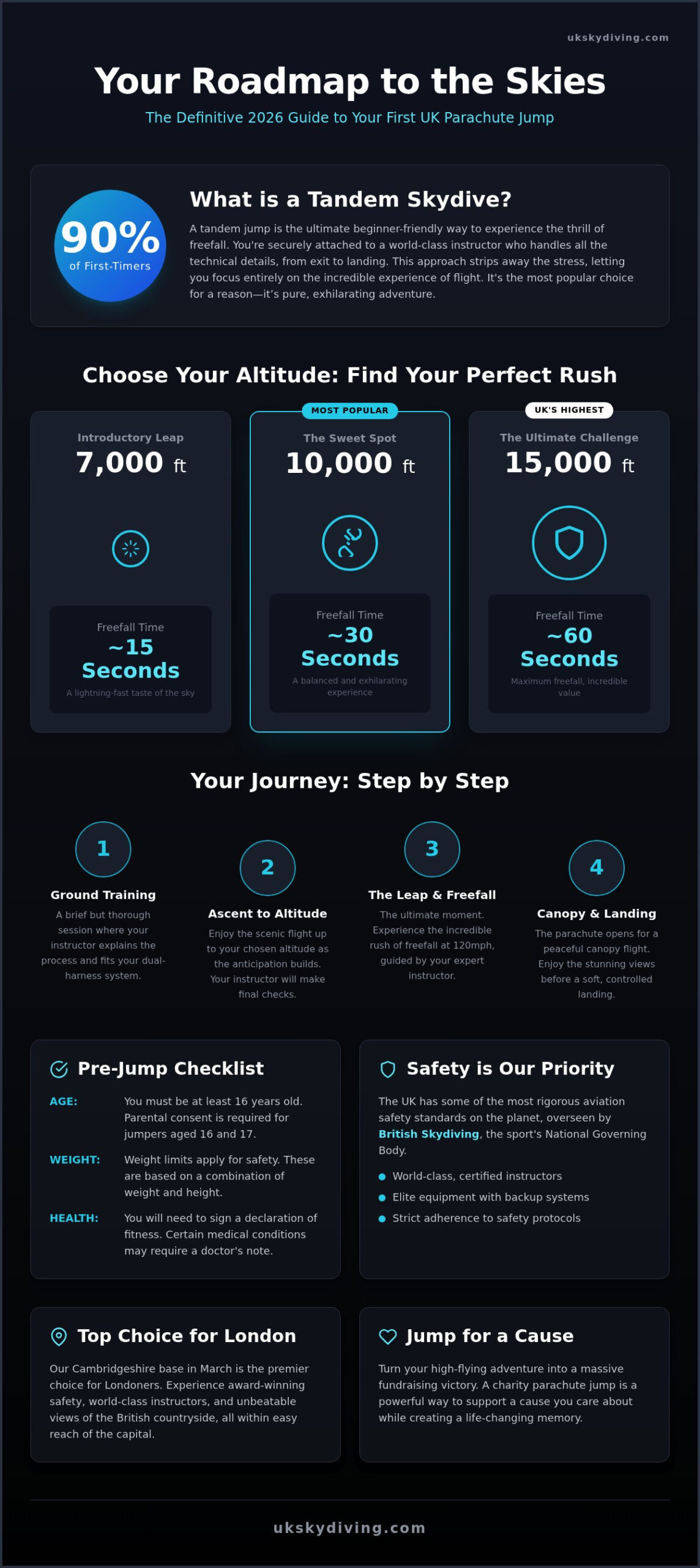 Parachute Jump UK: The Ultimate Guide to Your First Skydive in 2026