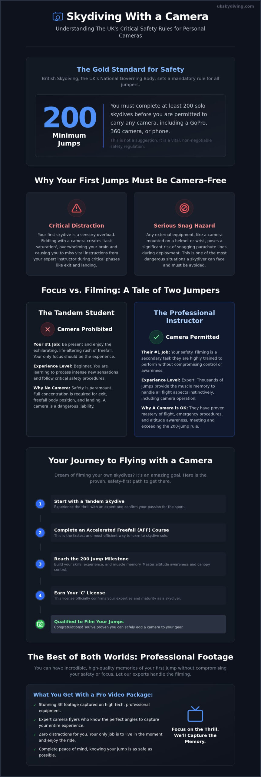 Skydiving Camera Restrictions: 2026 Guide
