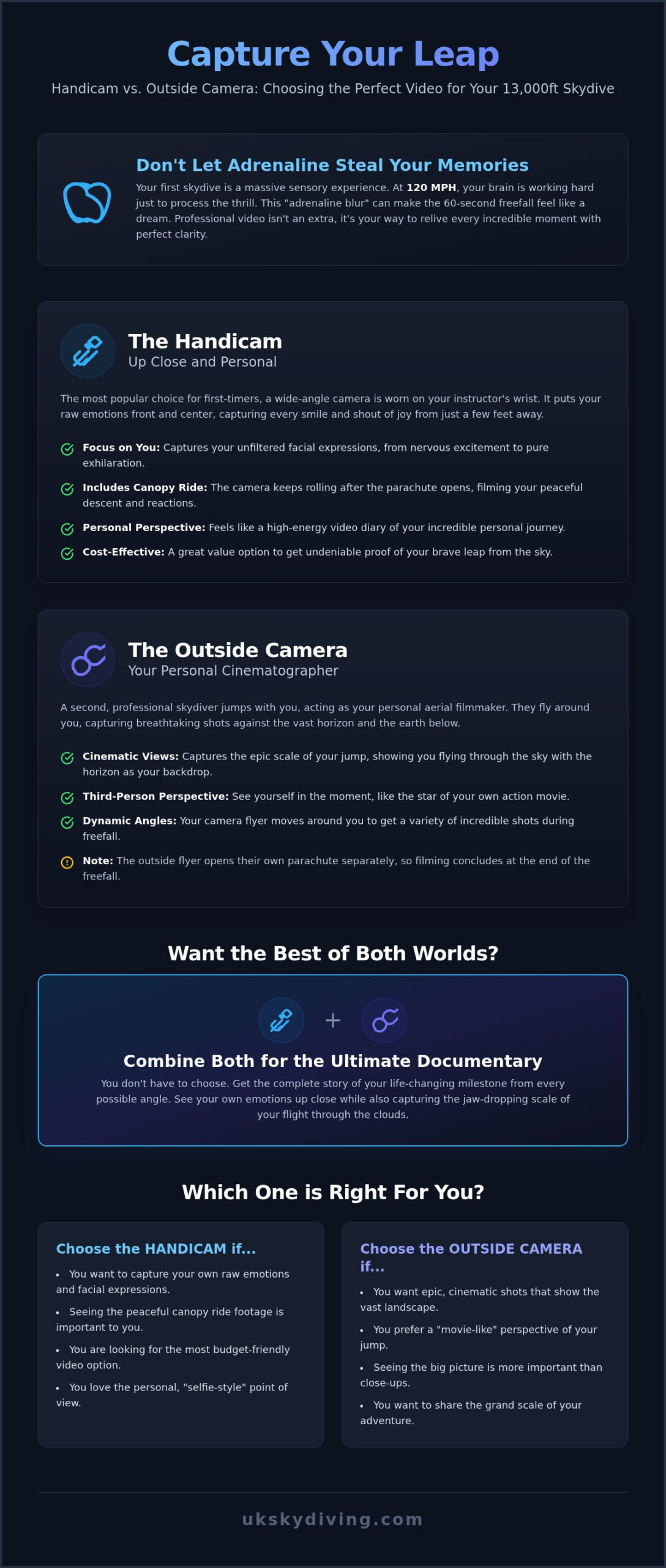 Handicam vs Outside Camera: Which Skydive Video Package is Best?