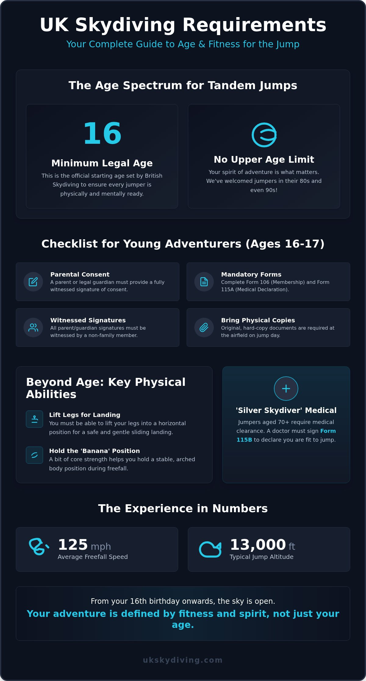 Skydiving Age Limit UK: How Old Must You Be in 2026?