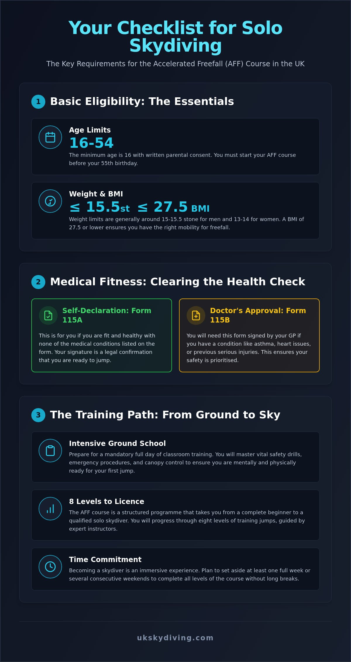 AFF Course Requirements UK: Your Guide to Starting Solo Skydiving in 2026